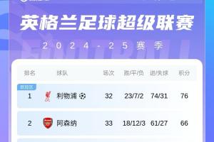 英超积分榜：切尔西先赛跻身欧冠区 曼联暂列第14 伊镇濒临降级