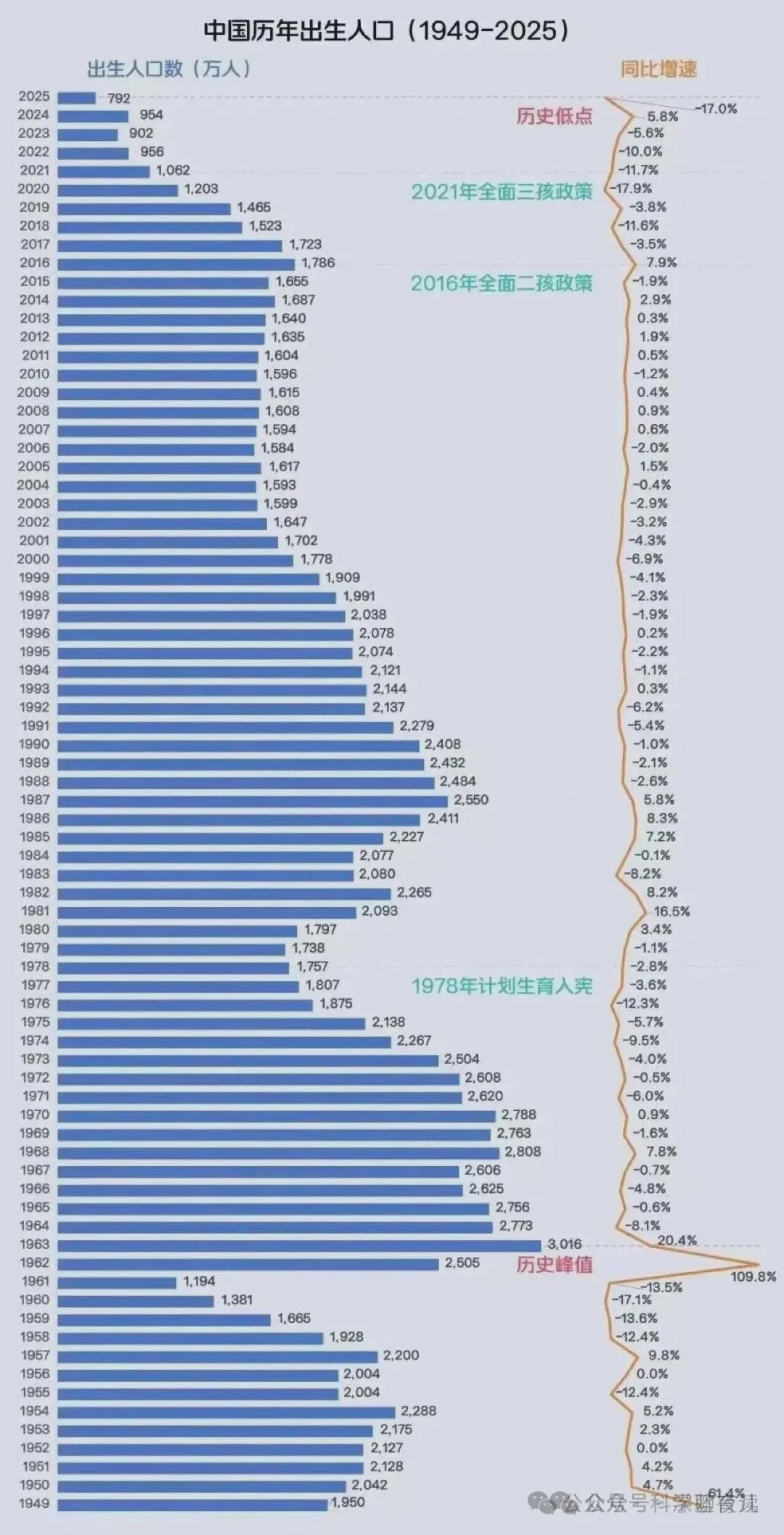 倒计时已经开始：中国大学正式跌落神坛